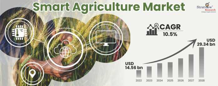 Smart-Agriculture-Market-Insights